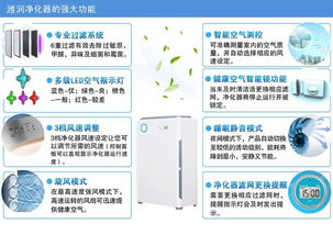 潍润空气净化器KJZ 430 全方位守护室内空气健康，诚邀技术合作